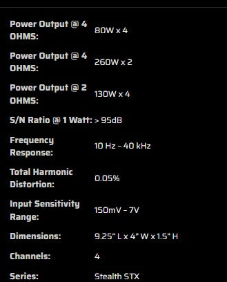 AMPLIFICADOR WET SOUNDS MARINO CLASS-D 4-CH